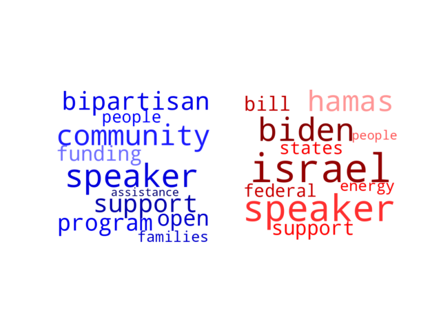 Wordcloud from Saturday October 28, 2023.